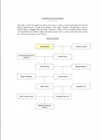 Genealogia de Paula Maria (25.01.1731)